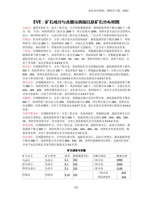 EVE矿石分布地图