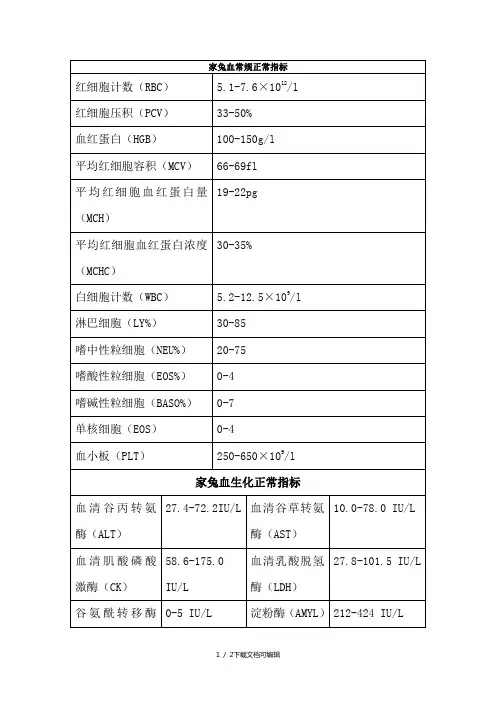 兔子血液生化正常值