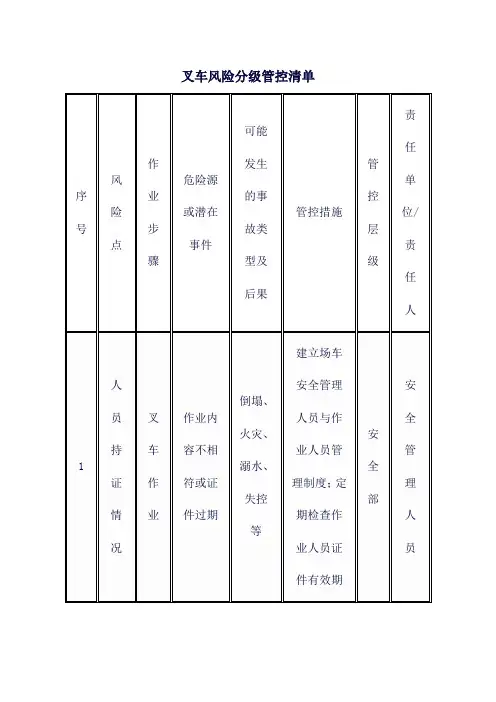 叉车风险分级管控清单