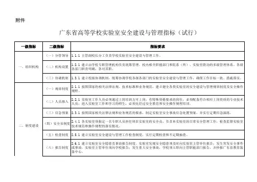 广东省高等学校实验室安全建设与管理指标(试行)