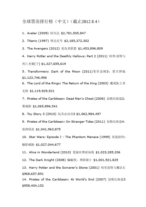 全球票房排行榜100名(截止2012.8.4)