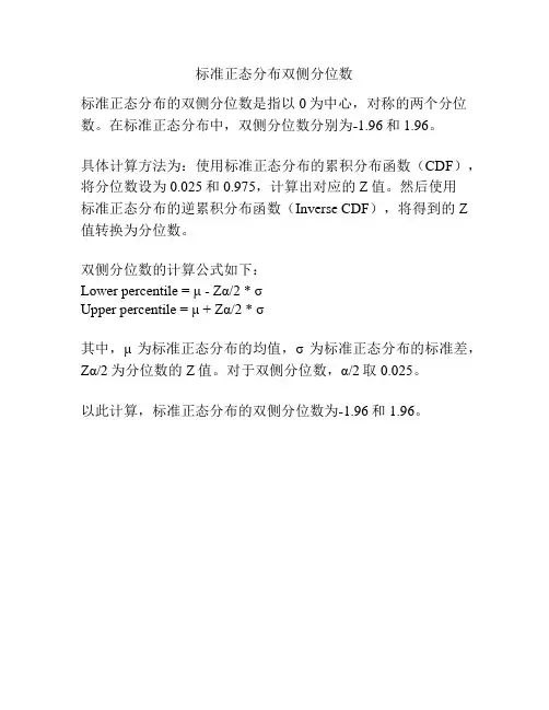 标准正态分布双侧分位数