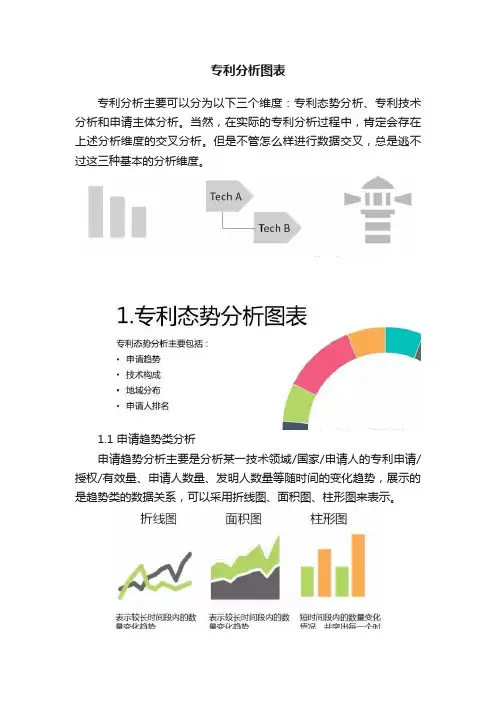 专利分析图表