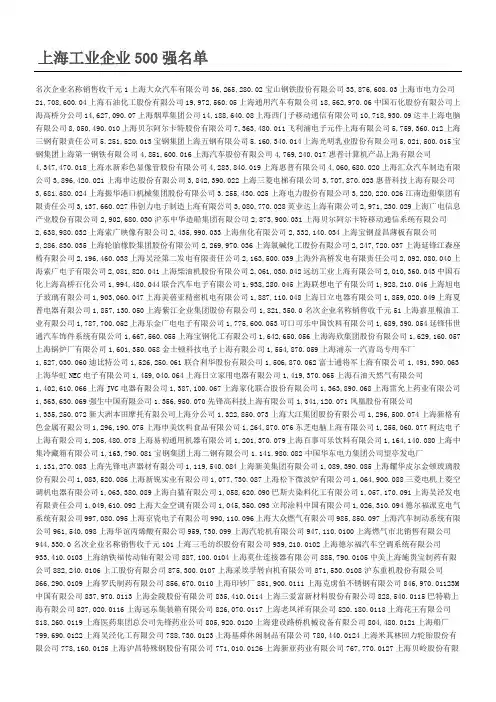 上海工业企业强名单