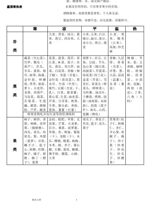 蔬菜寒热对照表