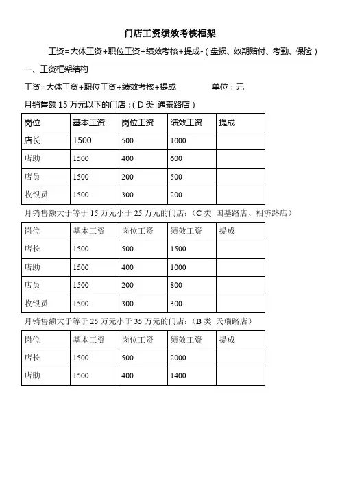 药店店面工资绩效考核