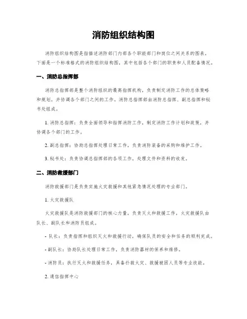 消防组织结构图