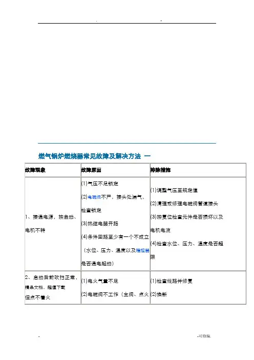燃气锅炉燃烧器常见故障及解决方法