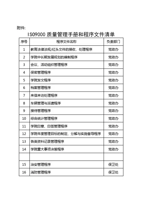 ISO9000质量管理手册和程序文件清单