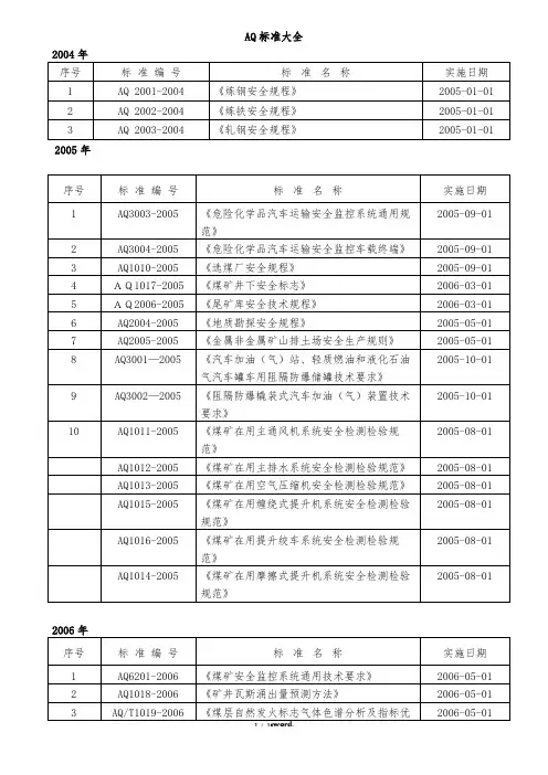 AQ标准大全#(精选.)