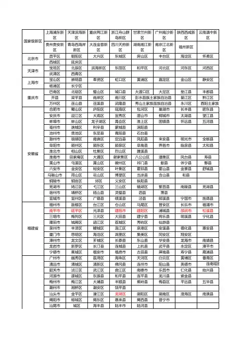 中国大陆行政区域划分2020年最新