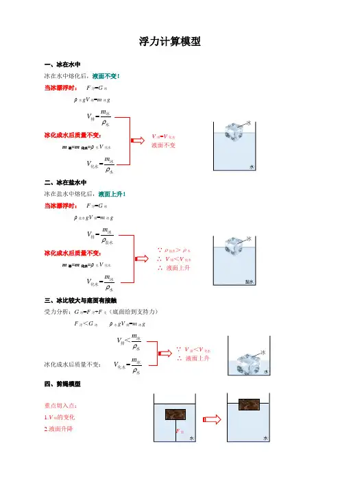 中考物理复习《浮力计算模型》