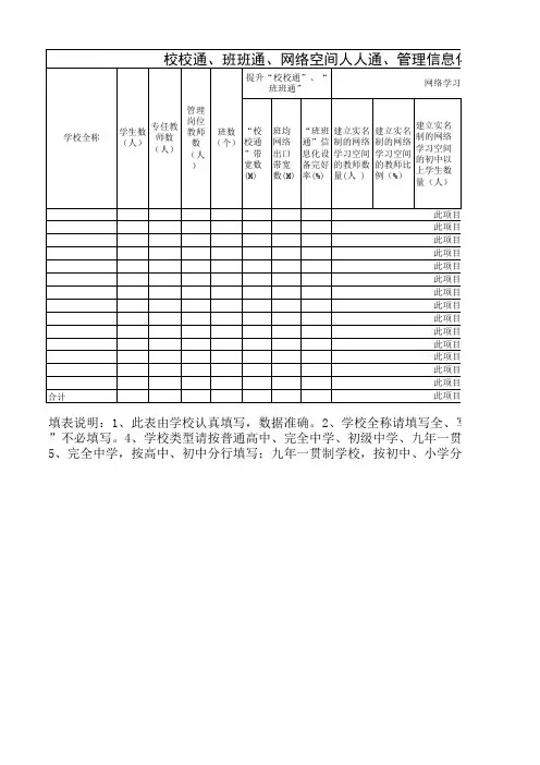 校校通、班班通、网络空间人人通、管理信息化进展情况统计表