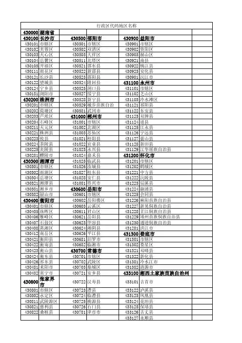 湖南行政区代码