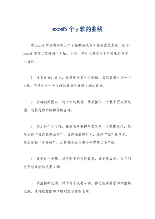 excel5个y轴的曲线