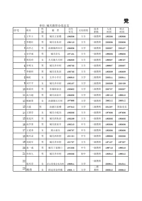 党员信息统计表
