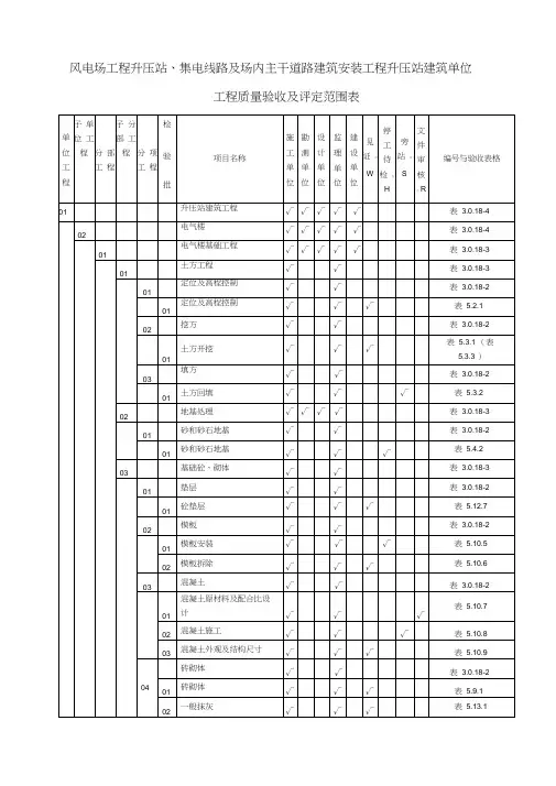 升压站建筑单位工程质量验收及评定范围表