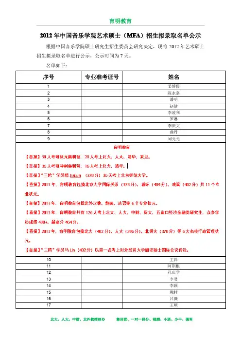 育明：2012年中国音乐学院艺术硕士招生拟录取名单公示1