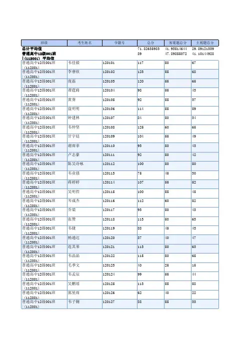 高三8月份月考14.9.3数学理总成绩