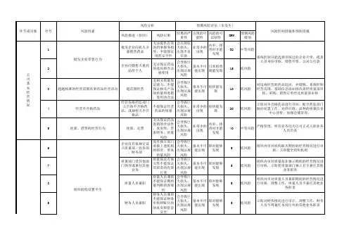 新版GSP风险评估表(全)