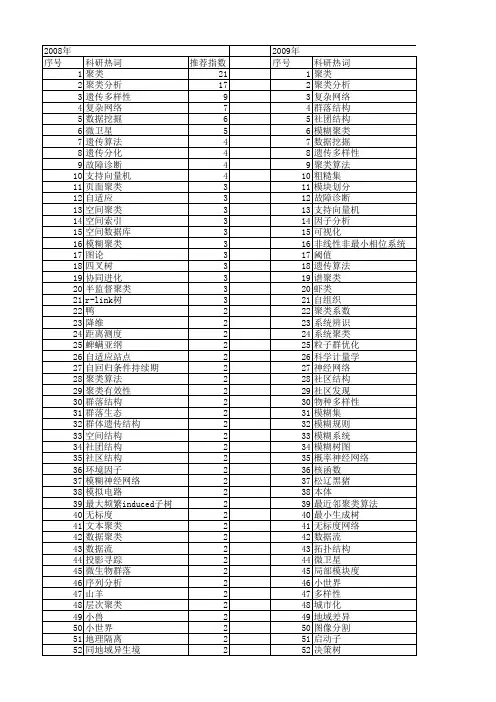 【国家自然科学基金】_聚类结构_基金支持热词逐年推荐_【万方软件创新助手】_20140802