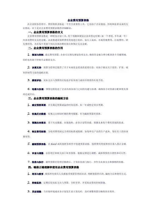 企业费用预算表格