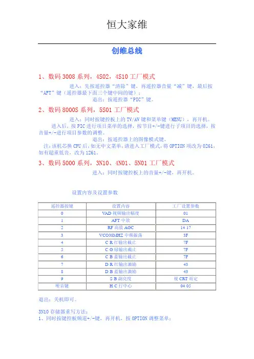 创维总线大全