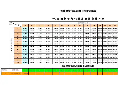 无缝钢管刷油、保温工程量计算表