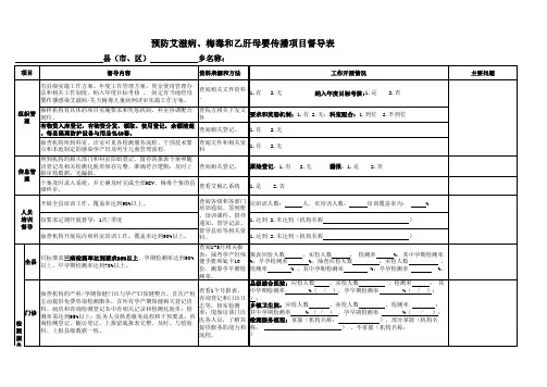 预防艾滋病、梅毒和乙肝母婴传播项目督导表
