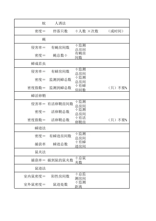 密度监测计算方法