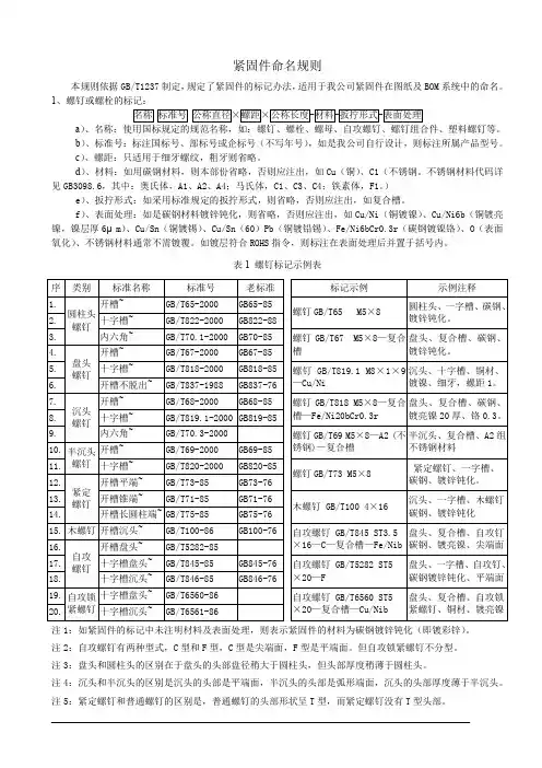 紧固件命名规则