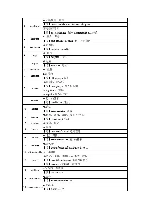核心词汇100个