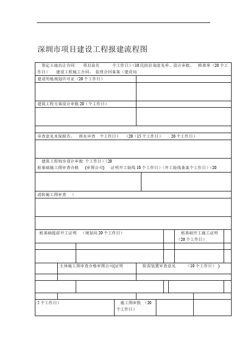 深圳地区项目建设工程报建程序流程表