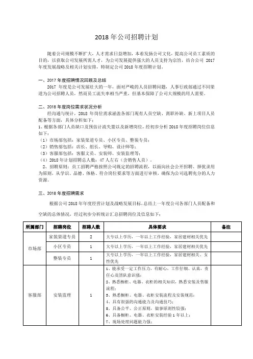 2018年招聘计划