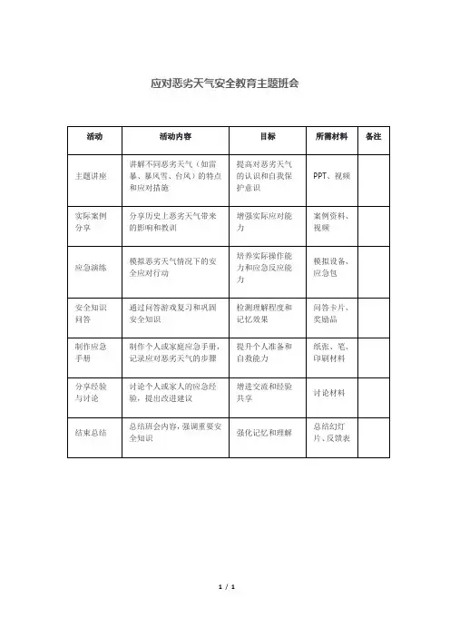 应对恶劣天气安全教育主题班会