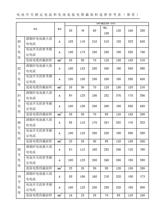 UPS电源配电池开关及线径选型