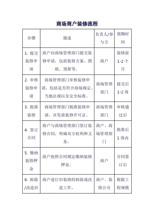 商场商户装修流程