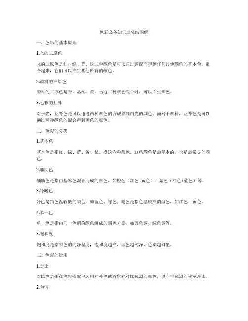 色彩必备知识点总结图解