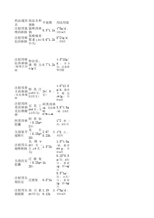 常用抗生素抗菌谱