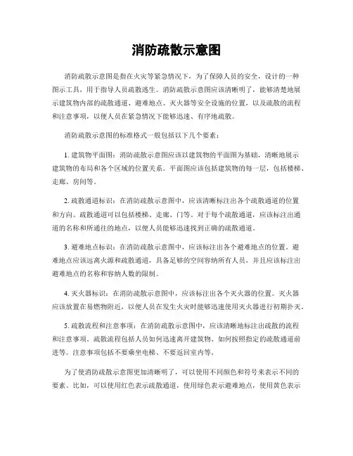 消防疏散示意图