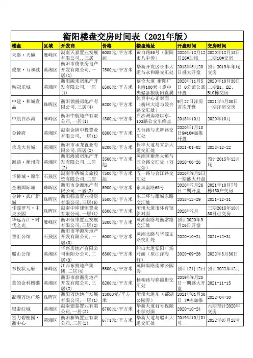 衡阳楼盘交房时间表(2021年版)