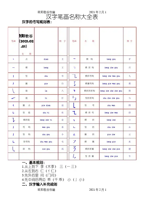 一年级汉字笔画和部首名称全表(打印版)之欧阳歌谷创作