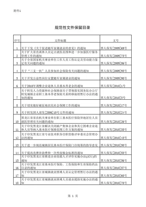 黑人社发31号 附件1xls - 黑龙江省人力资源和社会保障厅