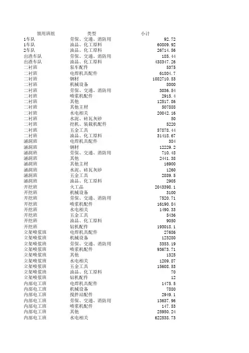 材料进出库汇总表