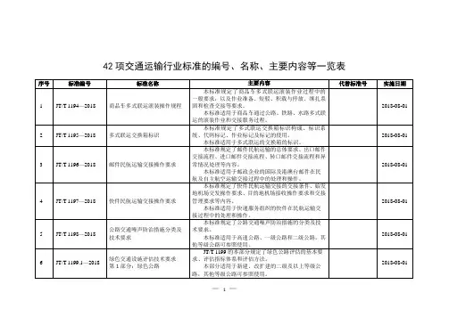 2018年42项交通运输行业标准的编号、名称、主要内容等一览表