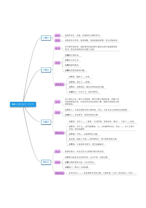 中考记叙文思维导图   04记叙顺序及作用思维导图