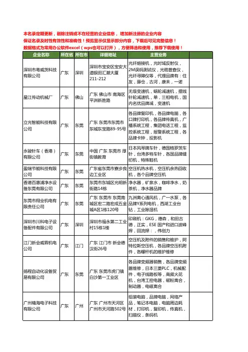 新版广东省品牌机工商企业公司商家名录名单联系方式大全61家