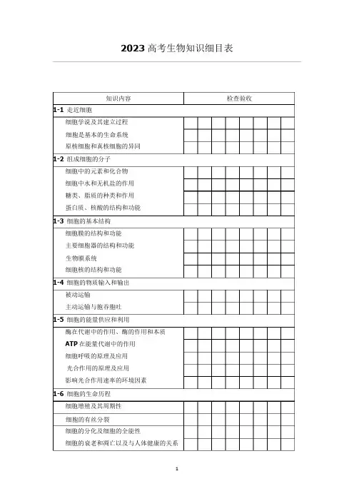 2023新高考生物考点细目表(知识清单)