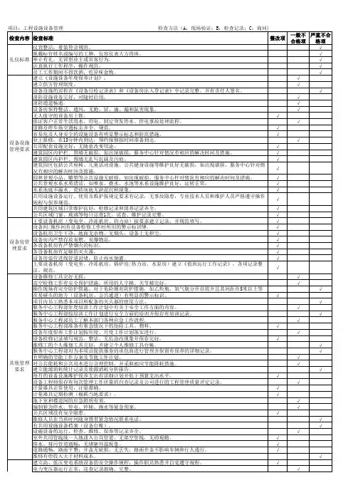 物业企业工程管理工作品质检查计划表