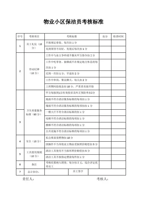 物业小区保洁员考核标准